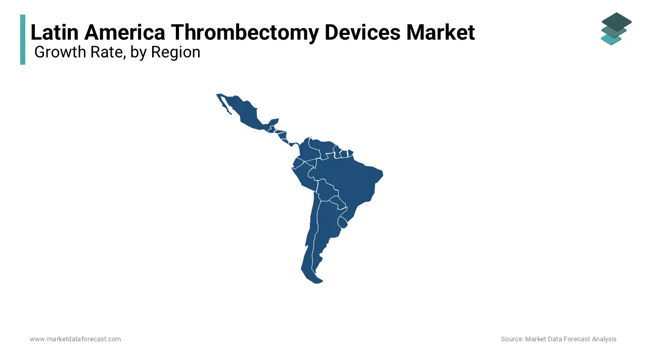 Brazil is the top performing market for thrombectomy devices in the Latin American region.