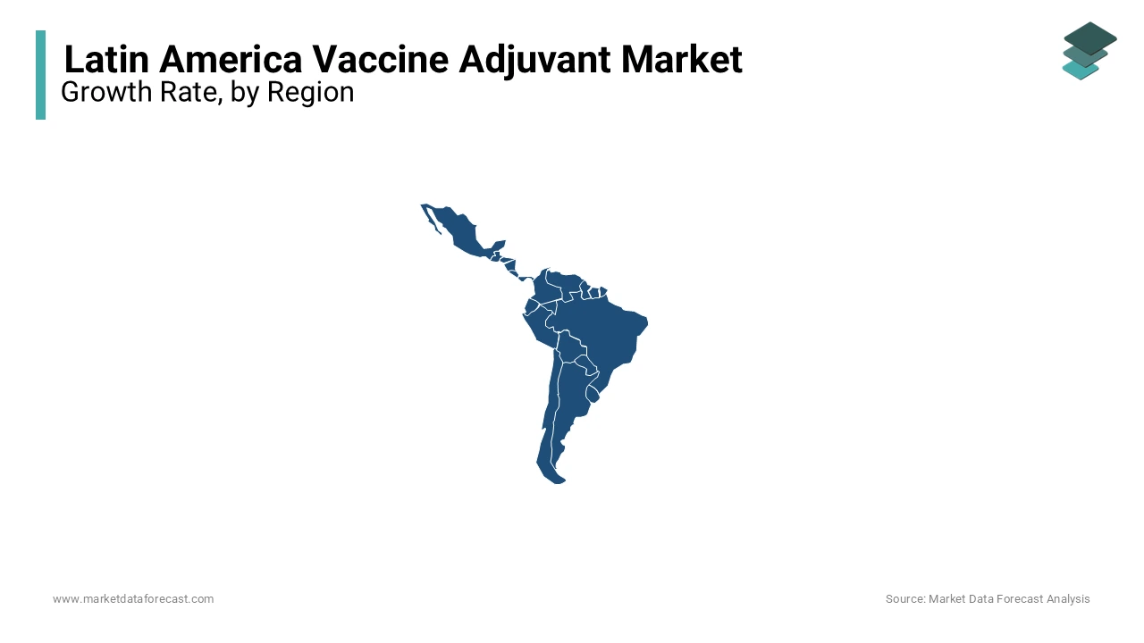 Brazil is the leading the vaccine adjuvants market in Latin America currently.