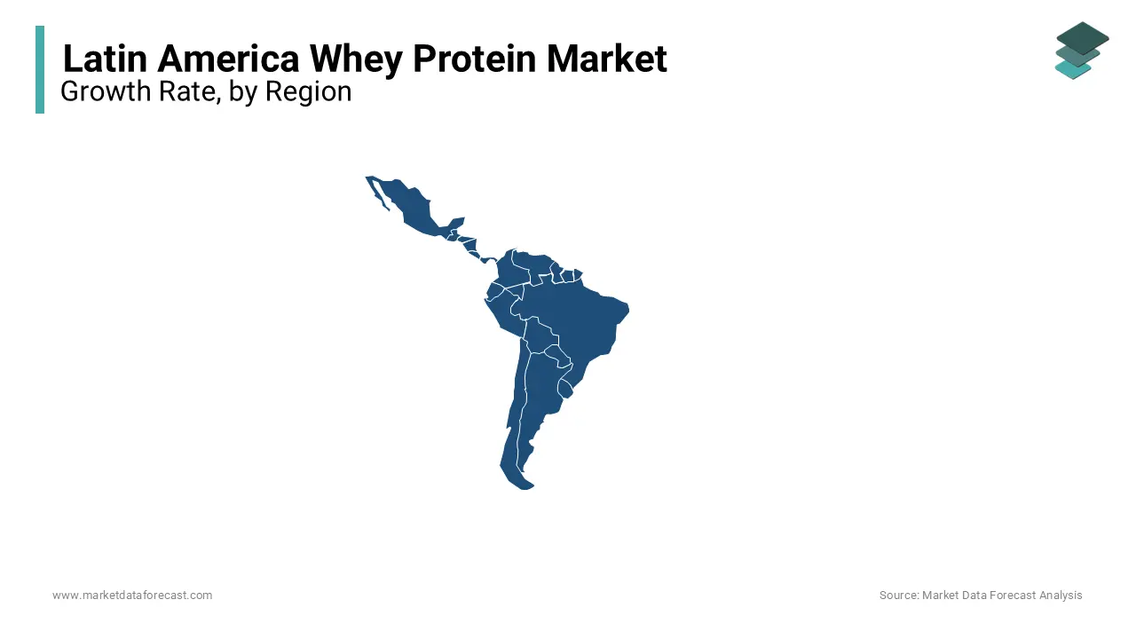 Brazil led the whey protein market in Latin America in 2023.