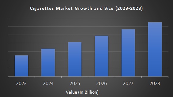 E-Cigarette Market Size, Demand, Trends, Share Analysis 2023-2030