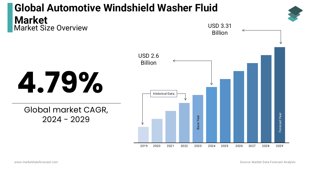 The demand for windshields for cover and resistance against the weather of nature may bode well for the market