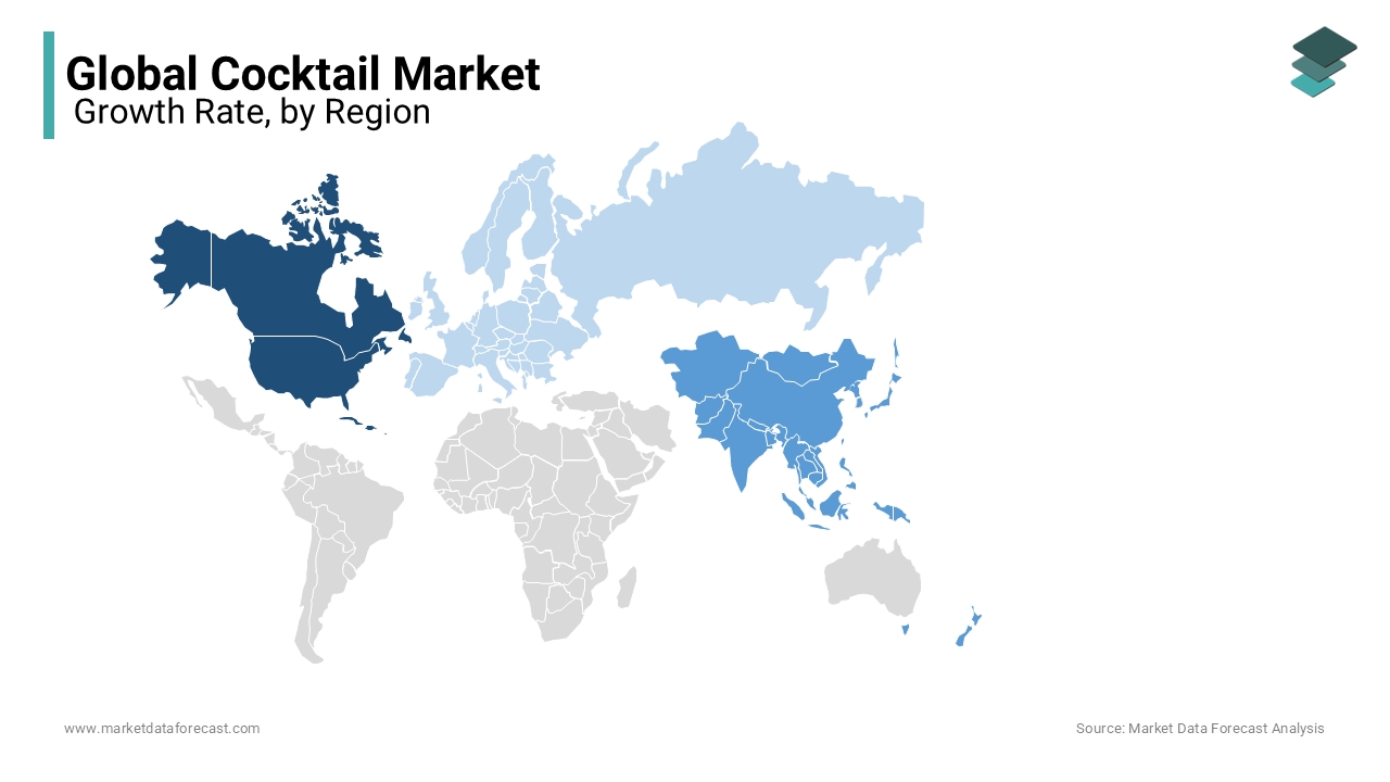 Visual representation of cocktail market growth rates by region, illustrating trends across North America, Europe, Asia-Pacific, and beyond