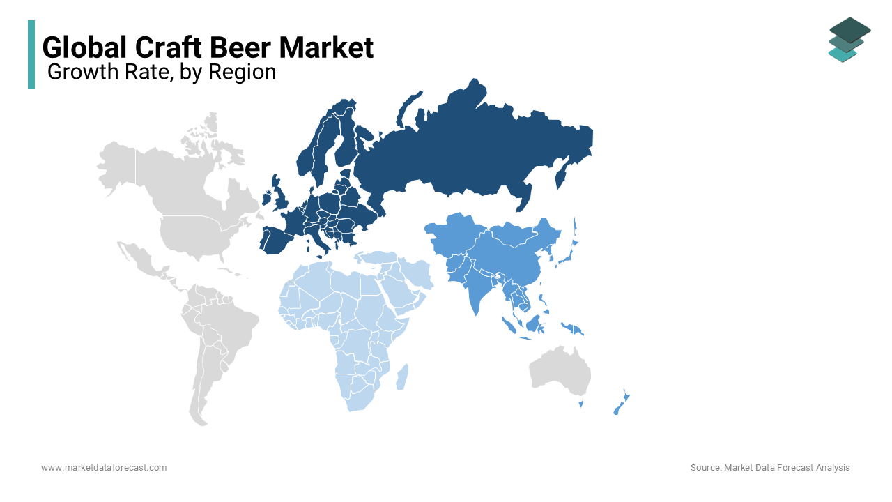 Graph showing craft beer market growth rates by region, highlighting trends in North America, Europe, and Asia-Pacific