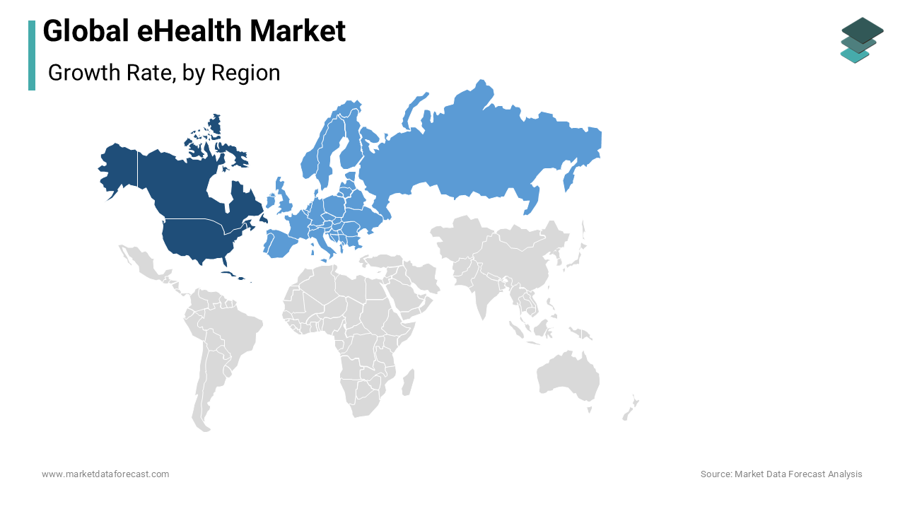 North America is leading the eHealth market, with the United States as the dominant force in the region.