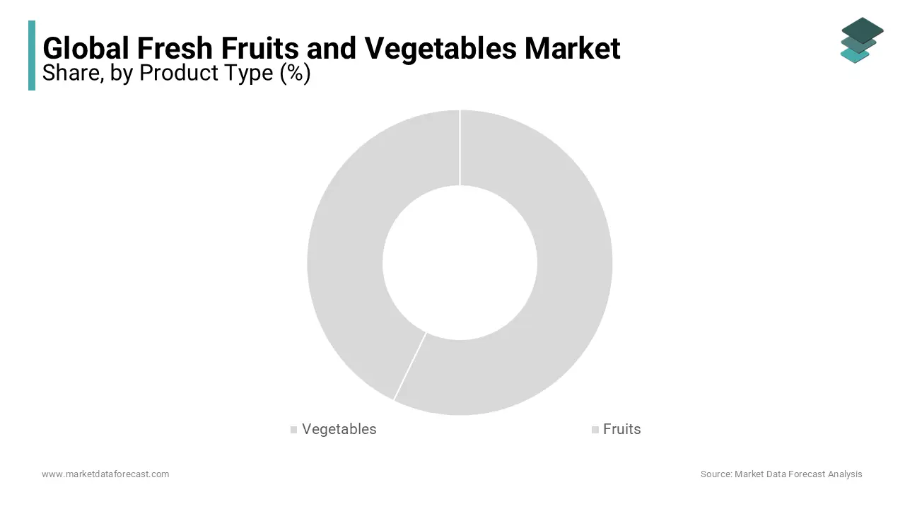 The Vegetable segment is expected to have the largest global market in terms of product type during forecast