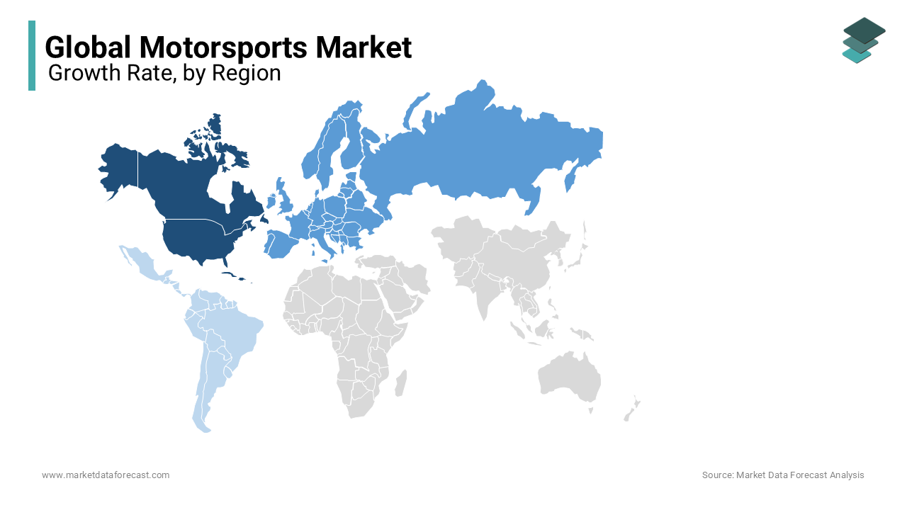 The North America region was dominating the global motorsports market in 2023 and is likely to continue to lead