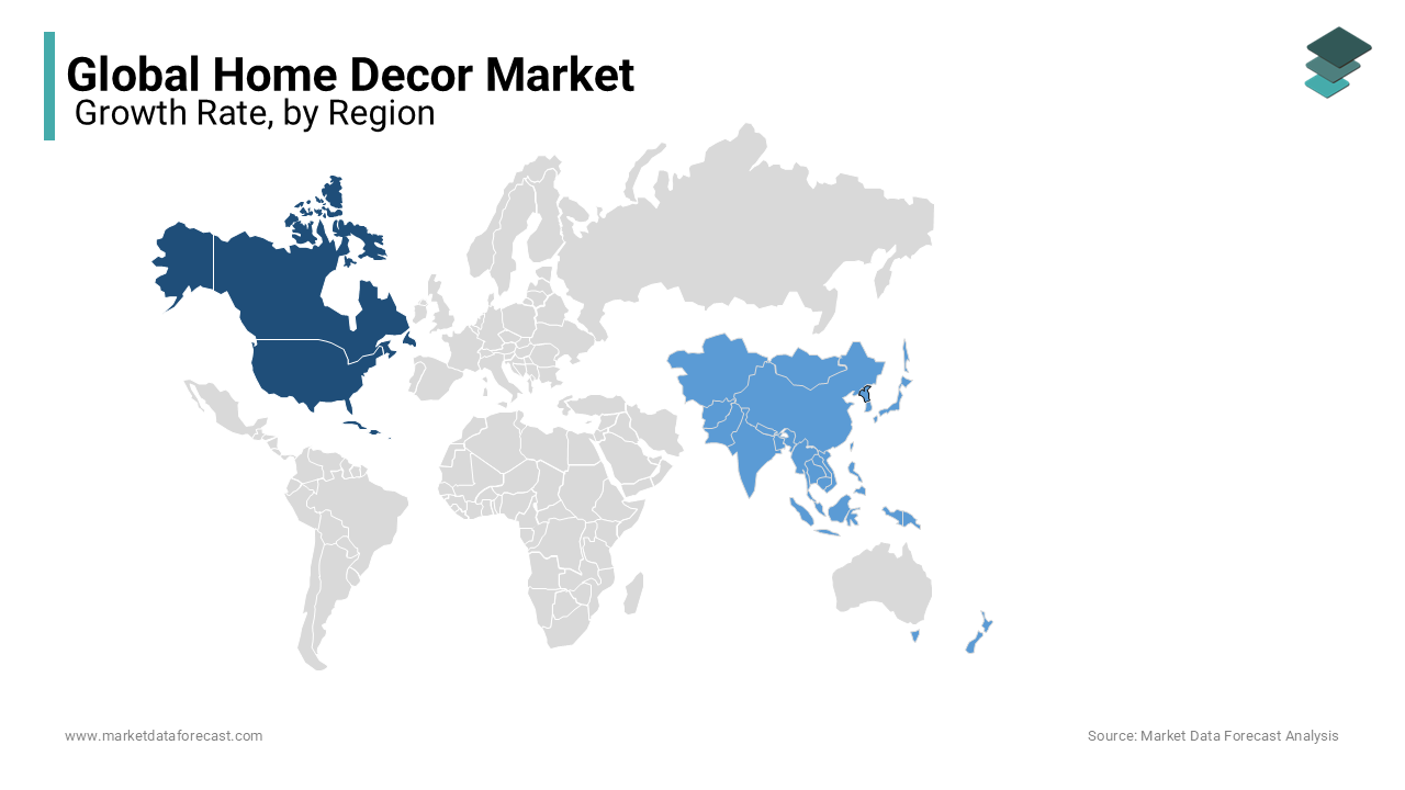 North America leads the global home decor market, followed by Asia-Pacific and Europe