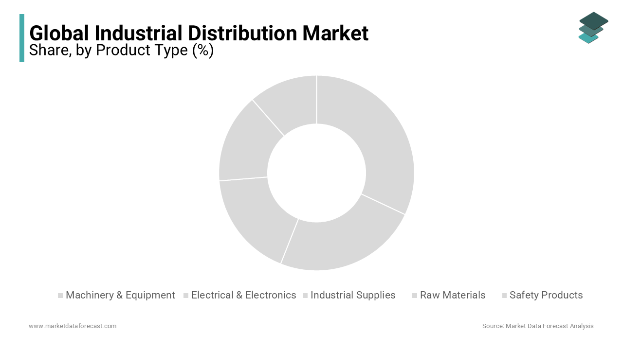 The machinery and equipment segment occupied  highest share in the industrial distribution market during forecast