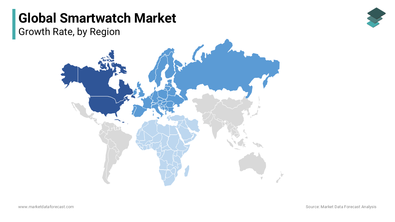 North America emerging as the dominant region in the global smartwatch market.