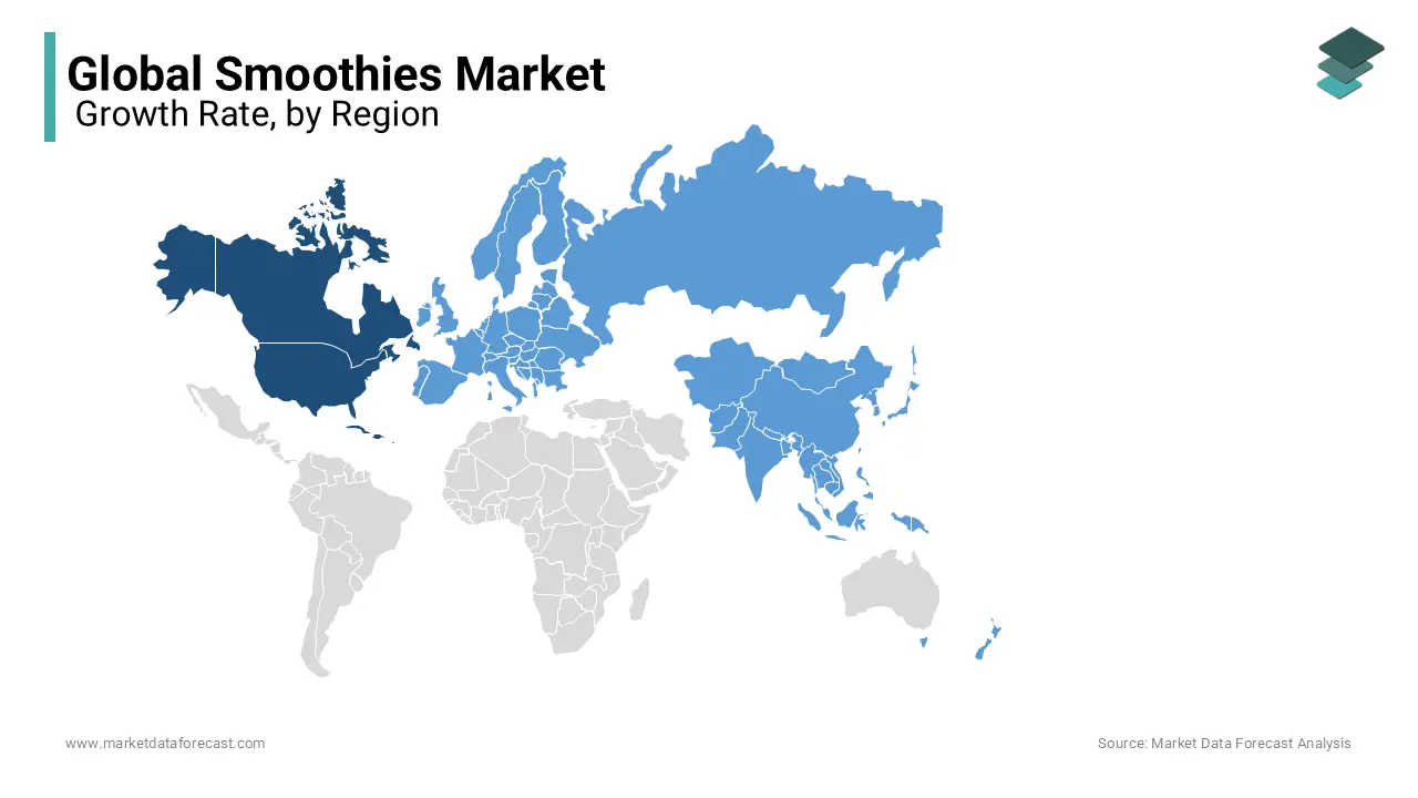 North America led the smoothie market due to rising demand for healthy beverages, followed by Europe