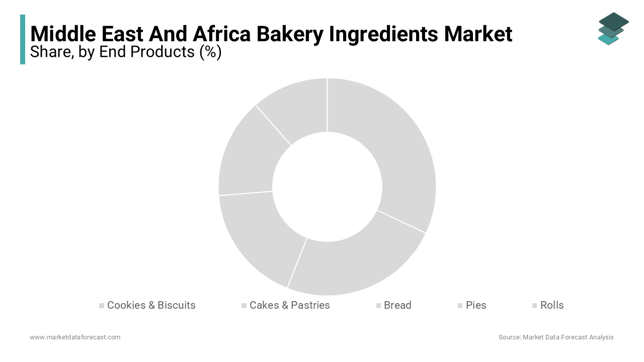 Based on end-user products, the cakes and pastries segment dominated the MEA bakery ingredients market in 2023.