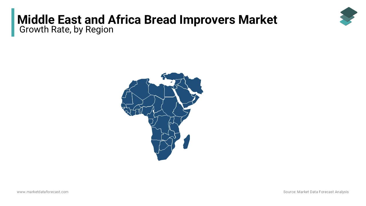 South Africa is the major player in the Middle East and Africa bread improver market.