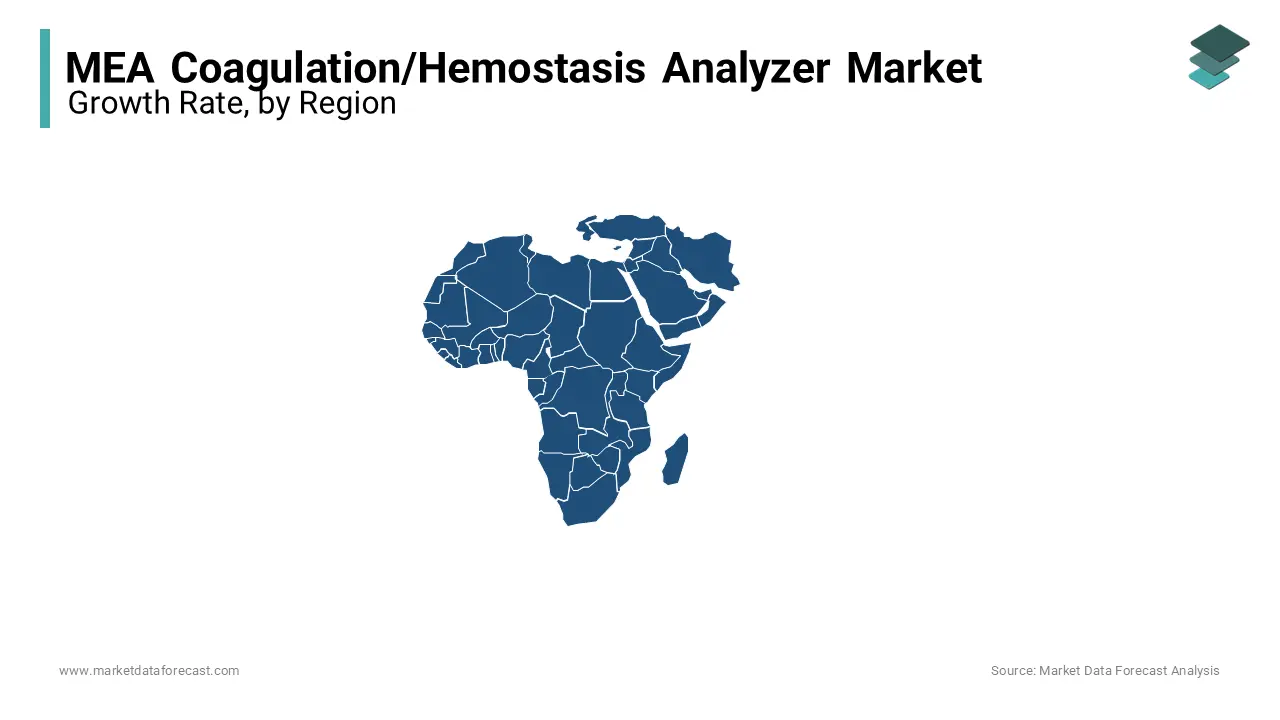 UAE had the leading share of the coagulation/hemostasis analyzer market in the Middle East & Africa in 2023.