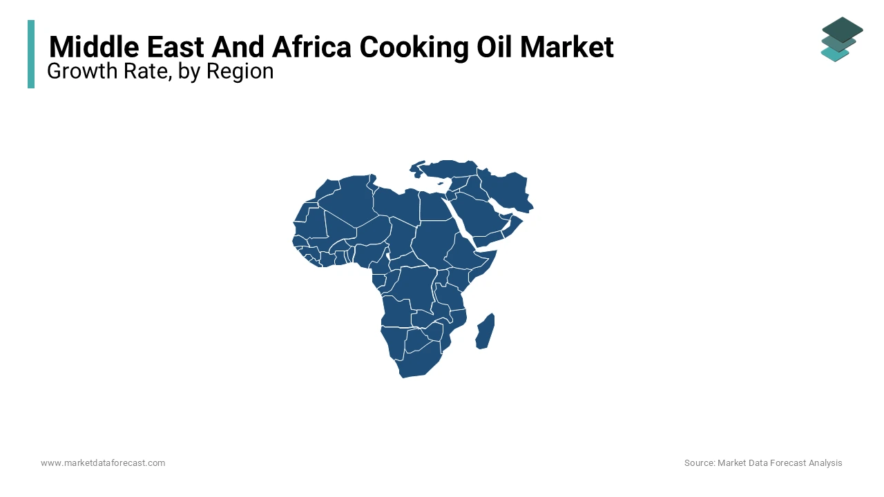 The UAE is likely to account for the leading share of the MEA cooking oil market over the forecast period.The UAE is likely to account for the leading share of the MEA cooking oil market over the forecast period.