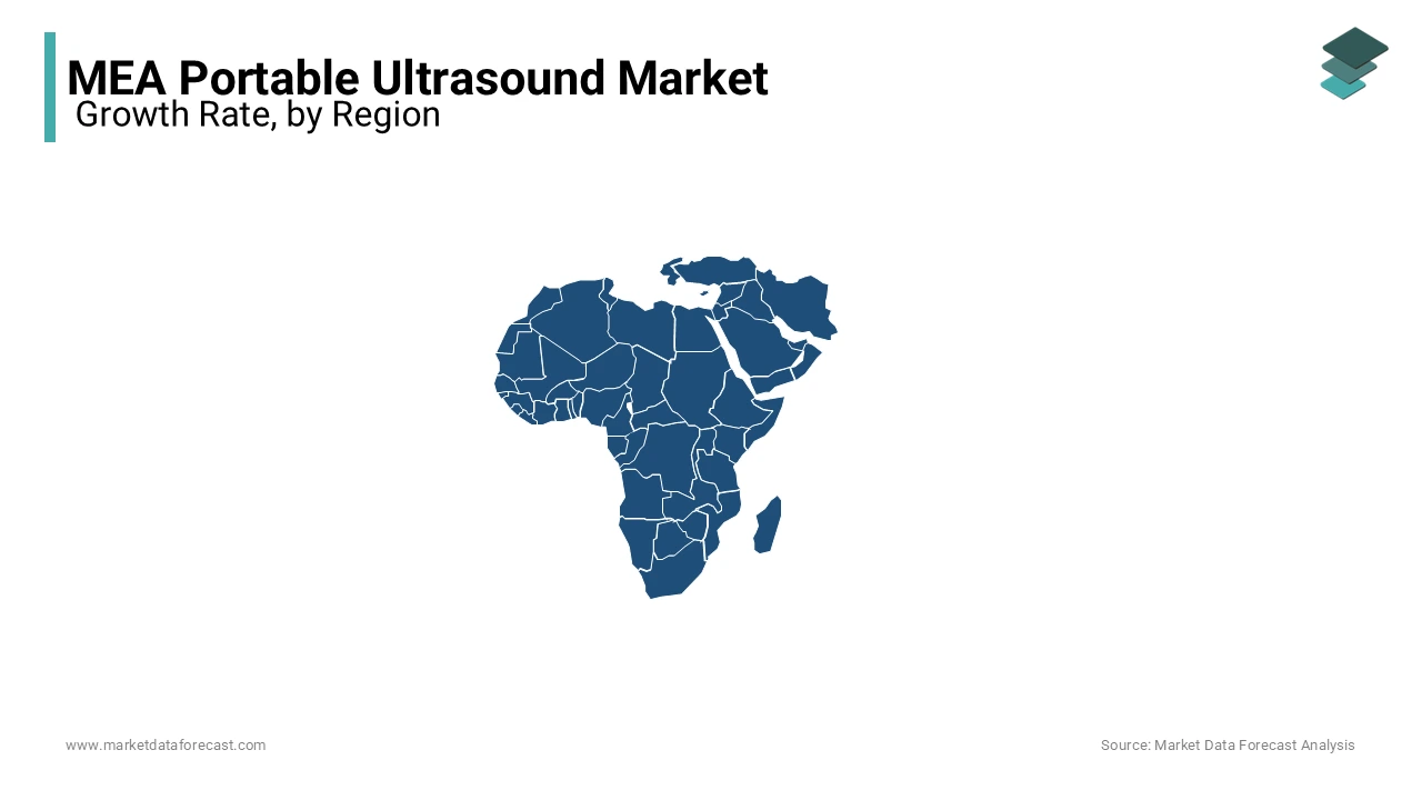 Afria is currently leading the portable ultrasound market in Middle East and Africa.