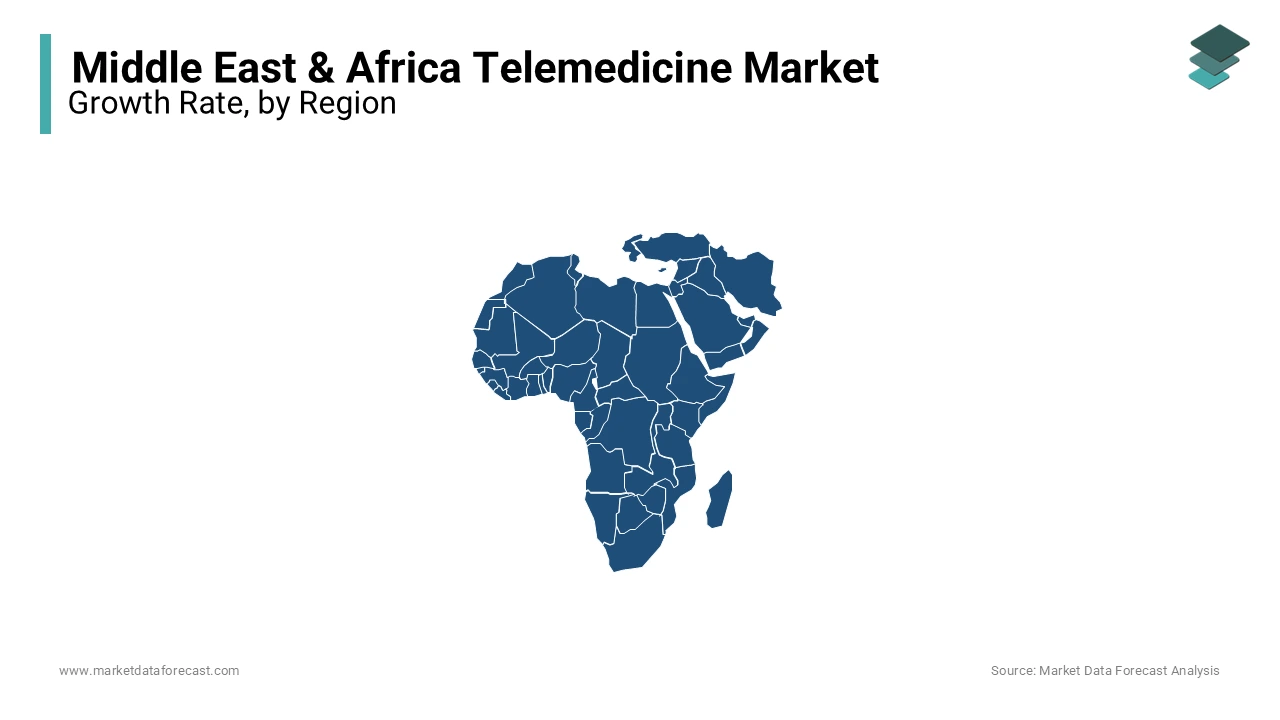 The UAE and Saudi Arabia are key regional markets for telemedicine in Middle East and Africa.