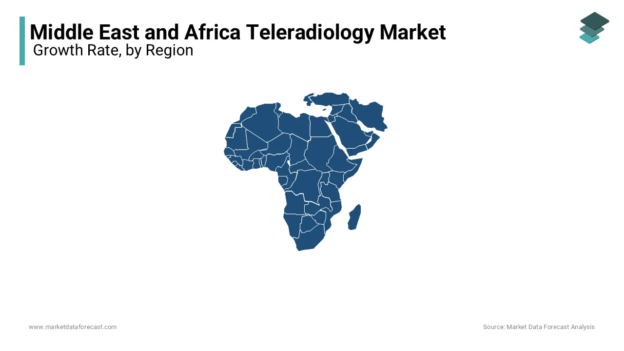 The UAE and Saudi Arabia are leading the teleradiology market in Middle East and Africa.