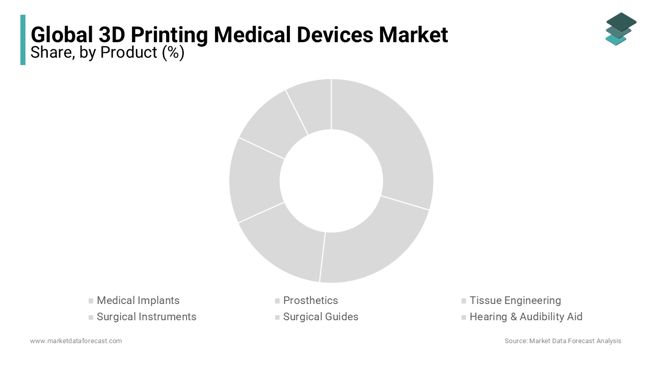 The solid surgical instruments segment is expected to dominate the market during the forecast period.