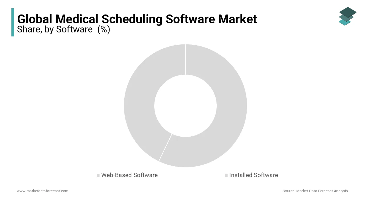 Web-based segment leads the market in 2023, driven by convenience and cost-effectiveness.