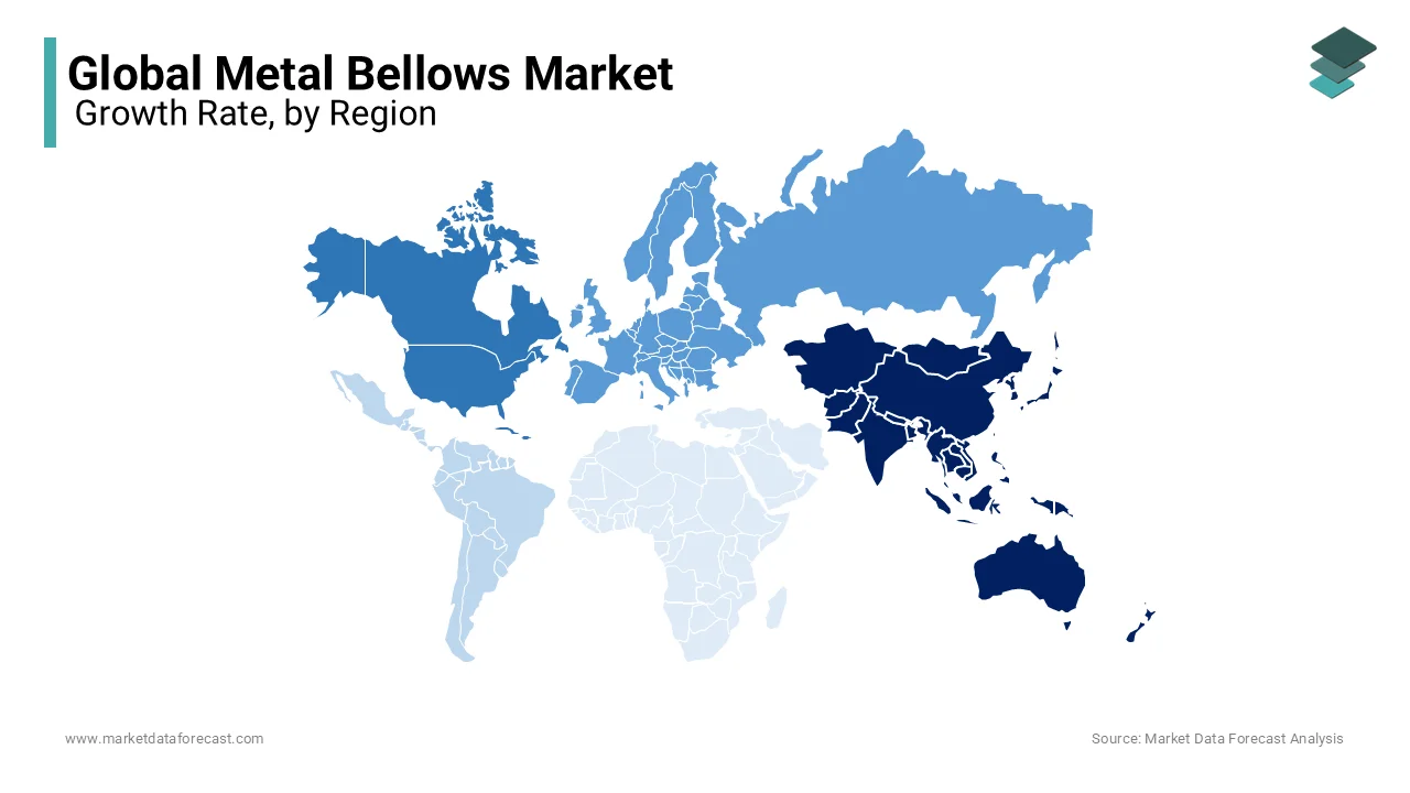 Asia-Pacific was the dominant region in the metal bellows market with a 33.2% market share in 2024