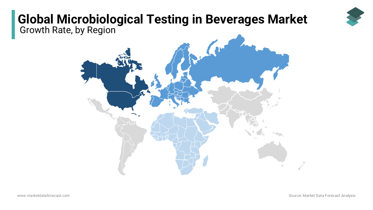 North America led the market and accounted for 30.8% of the global market share in 2023