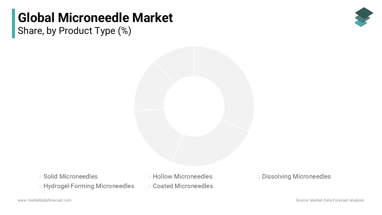 The solid microneedles segment is expected to dominate the market during the forecast period.