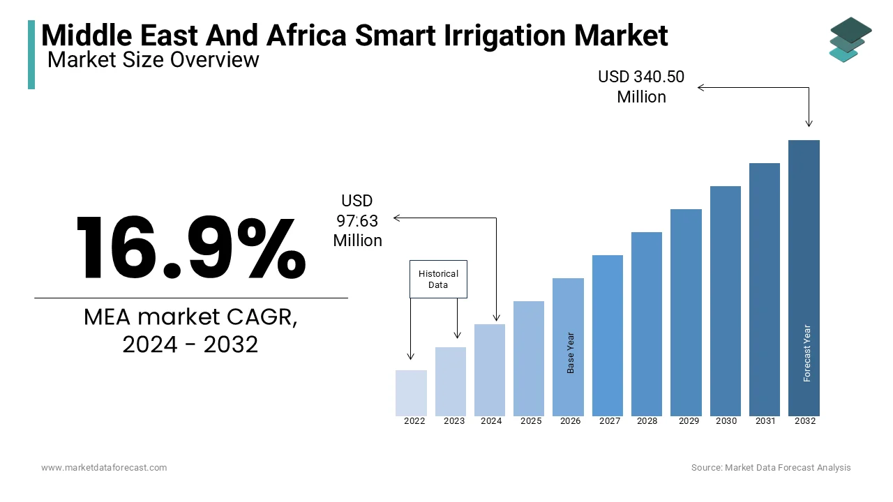 The smart irrigation system is an automated system that provides plants with the exact water when it’s required without any manual intervention.