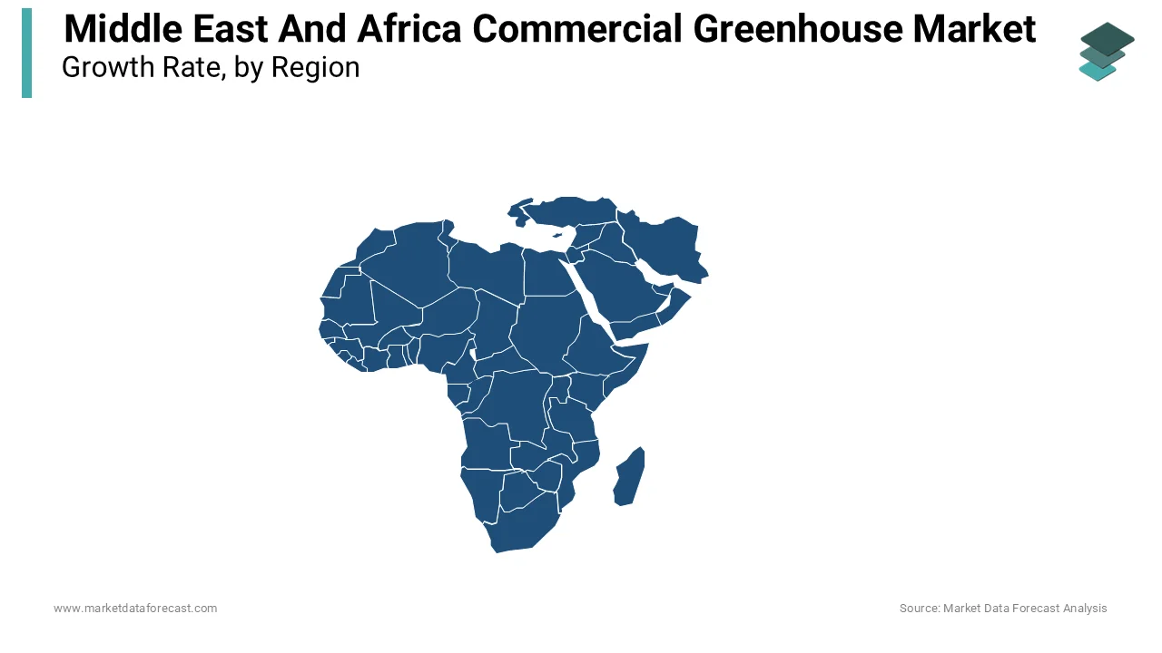 The private sector plays a key role in bankrolling the greenhouse sector in Africa, with more than 50% of the investment 