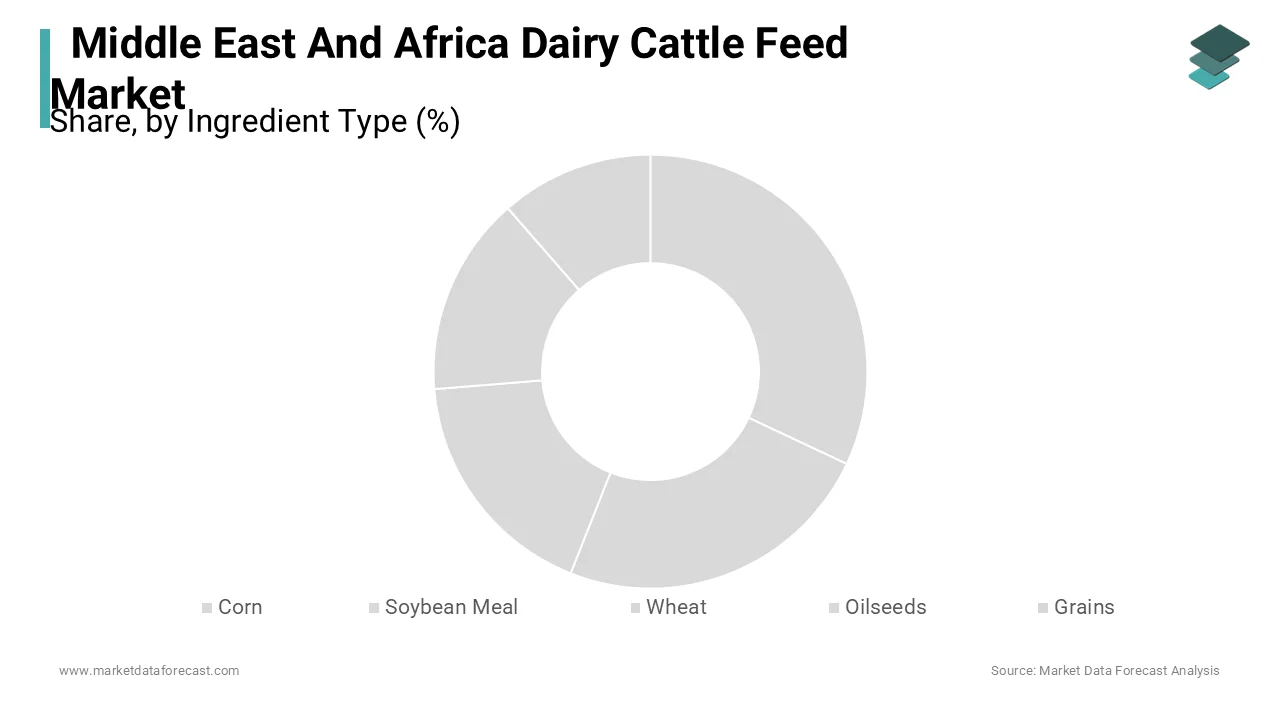 The product type segment was dominating the middle east and africa cattle feed market in 2023 and is likely continue to lead