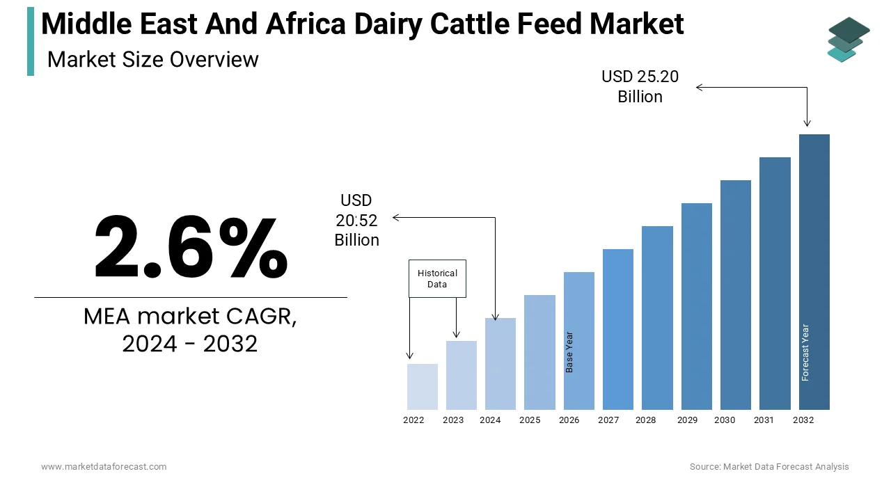 Dairy cattle feed is especially rich in carbohydrates, proteins, fats, vitamins, and minerals, which are needed for the healthy growth of a milking animal