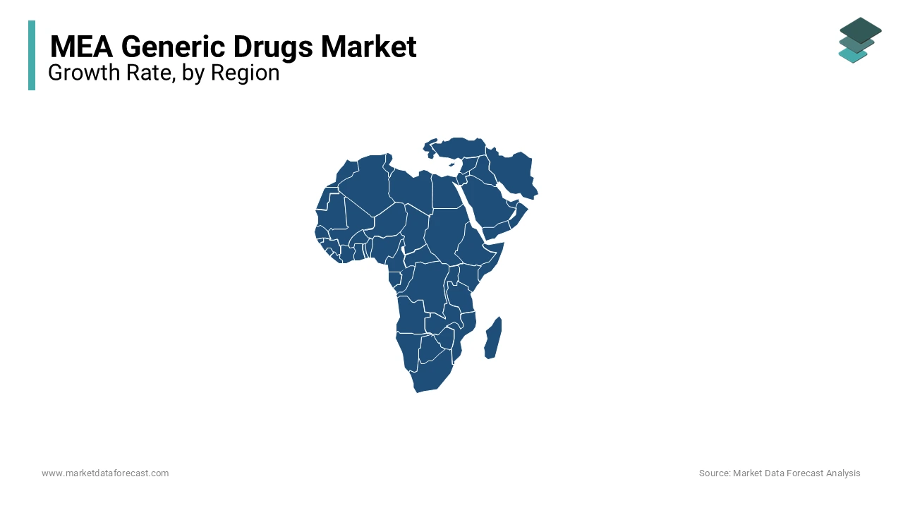 Africa is dominating the generic drugs market in the whole Middle East and African market.