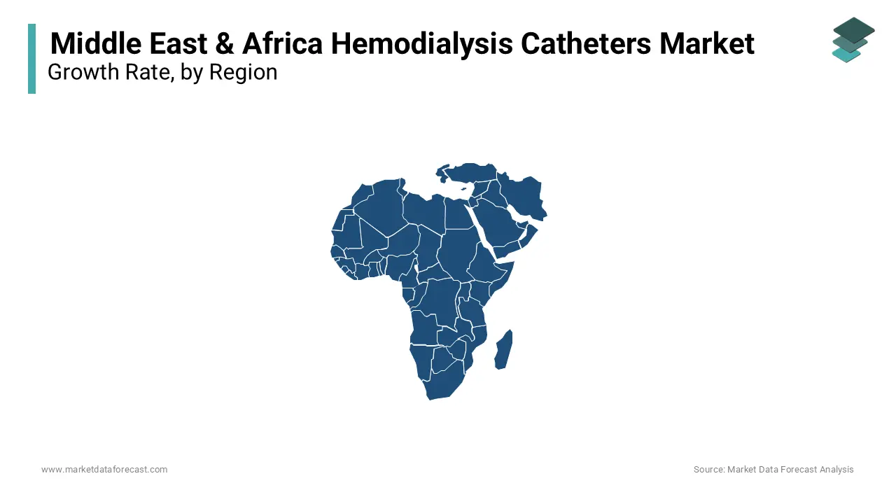 The UAE and Saudi Arabia are leading the market for hemodialysis cateters market in the Middle East and African market.