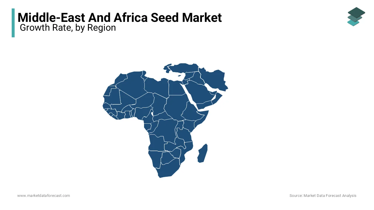 South Africa leads the market in this region he market in this region has the lowest share due to the farming community's unawareness