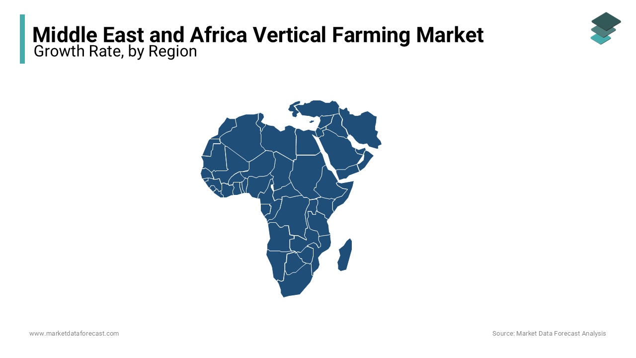 The UAE region was dominating the MEA vertical farming market in 2023 and is likely continue to lead in 2023 