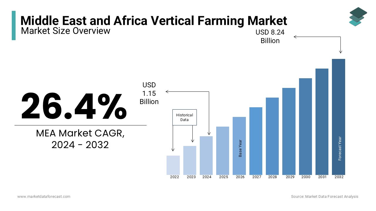 This farming technique requires very little land and results in high crop yield, which is gaining much attention in today’s world