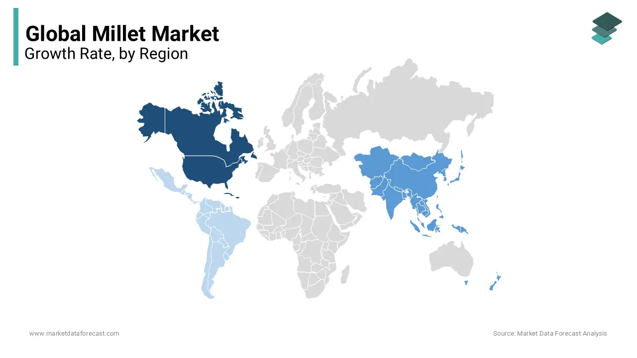 North America is estimated to establish itself as the largest market for millet during forecast period