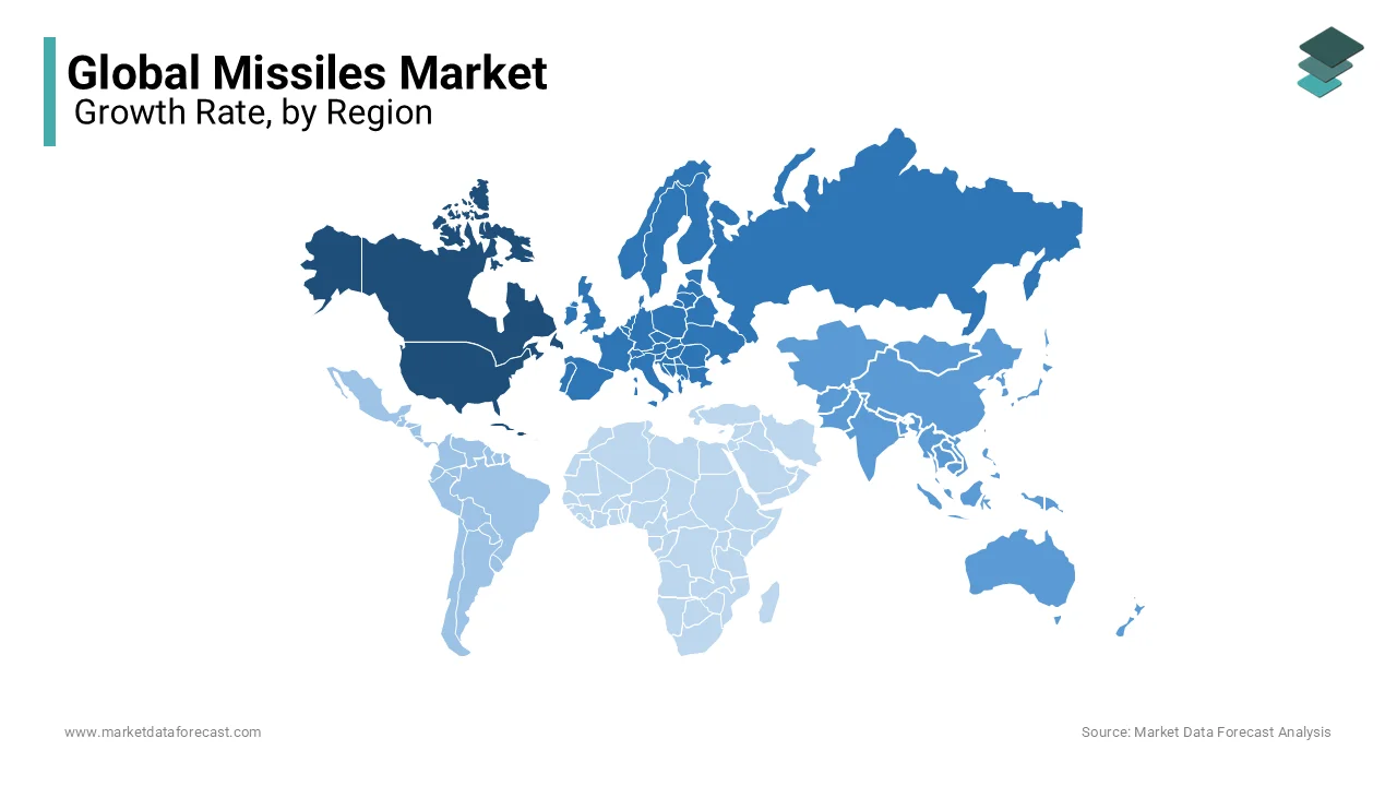 North America is primarily driven by the United States and dominates the missiles market.