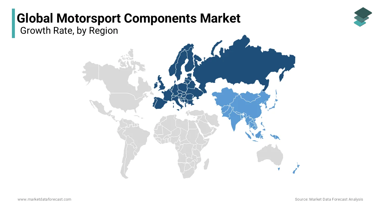 Europe region was dominating the global motorsports market in 2023 and is likely continue to lead