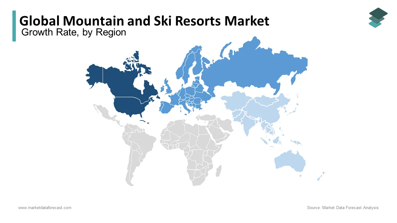 North America is expected to have a dominant share of the mountain and ski resorts market in 2024.