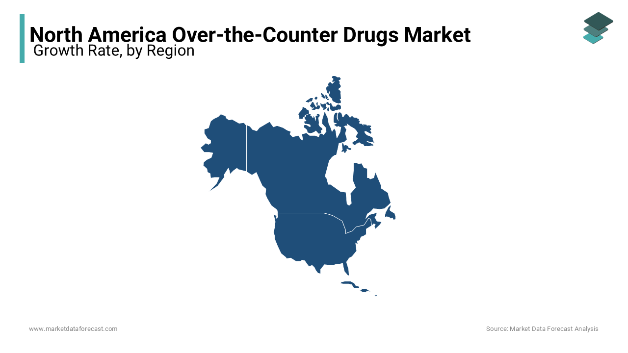 The United States is expected to retain most of the market share during the forecast period.