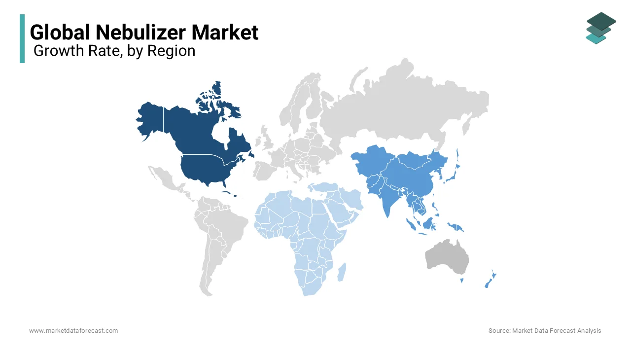 NA dominates the nebulizer market in 2023, driven by respiratory cases and robust healthcare.