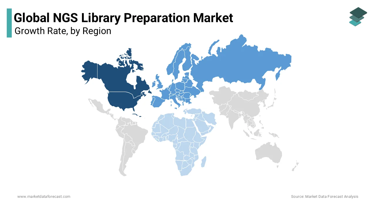 North America leads the NGS library preparation market in 2023, driven by advanced technology growth