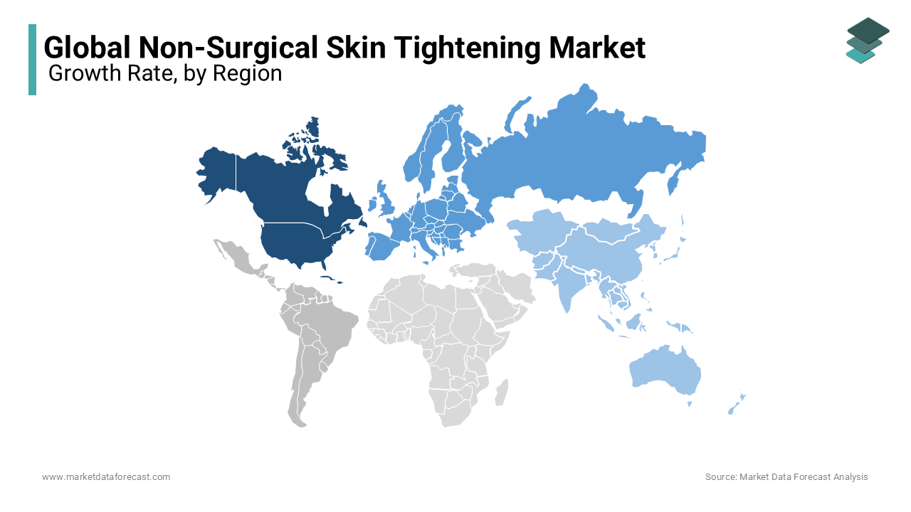 North America captured the leading share of the global non-surgical skin tightening market in 2023.