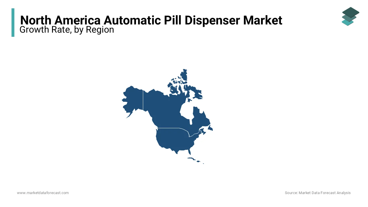 The U.S. leads North America automatic pill dispenser market, driven by aging population and tech