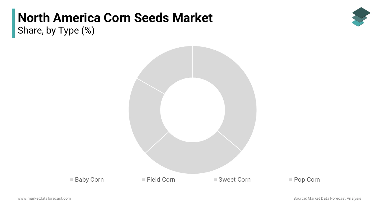 Corn is the most widely grown crop in the U.S., with a compound annual growth rate (CAGR) of approximately 3% in recent years.