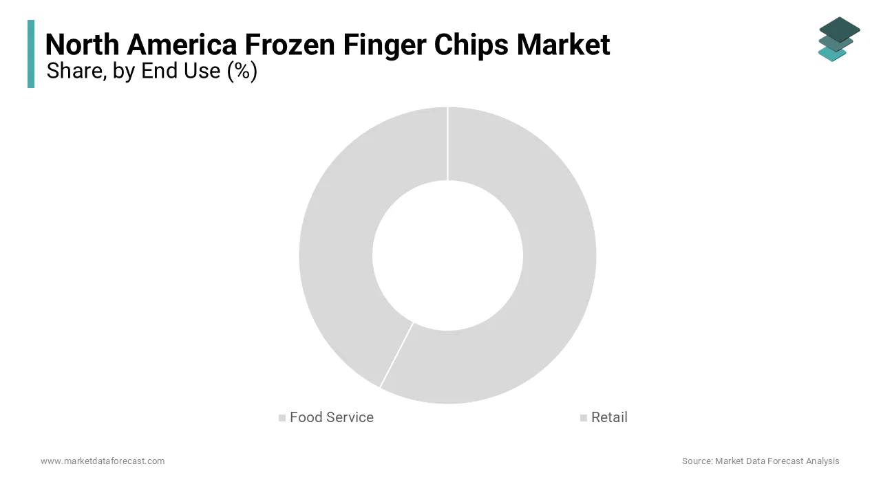 The food service segment represented the largest share and accounted for 60.3% of the total market in 2024.