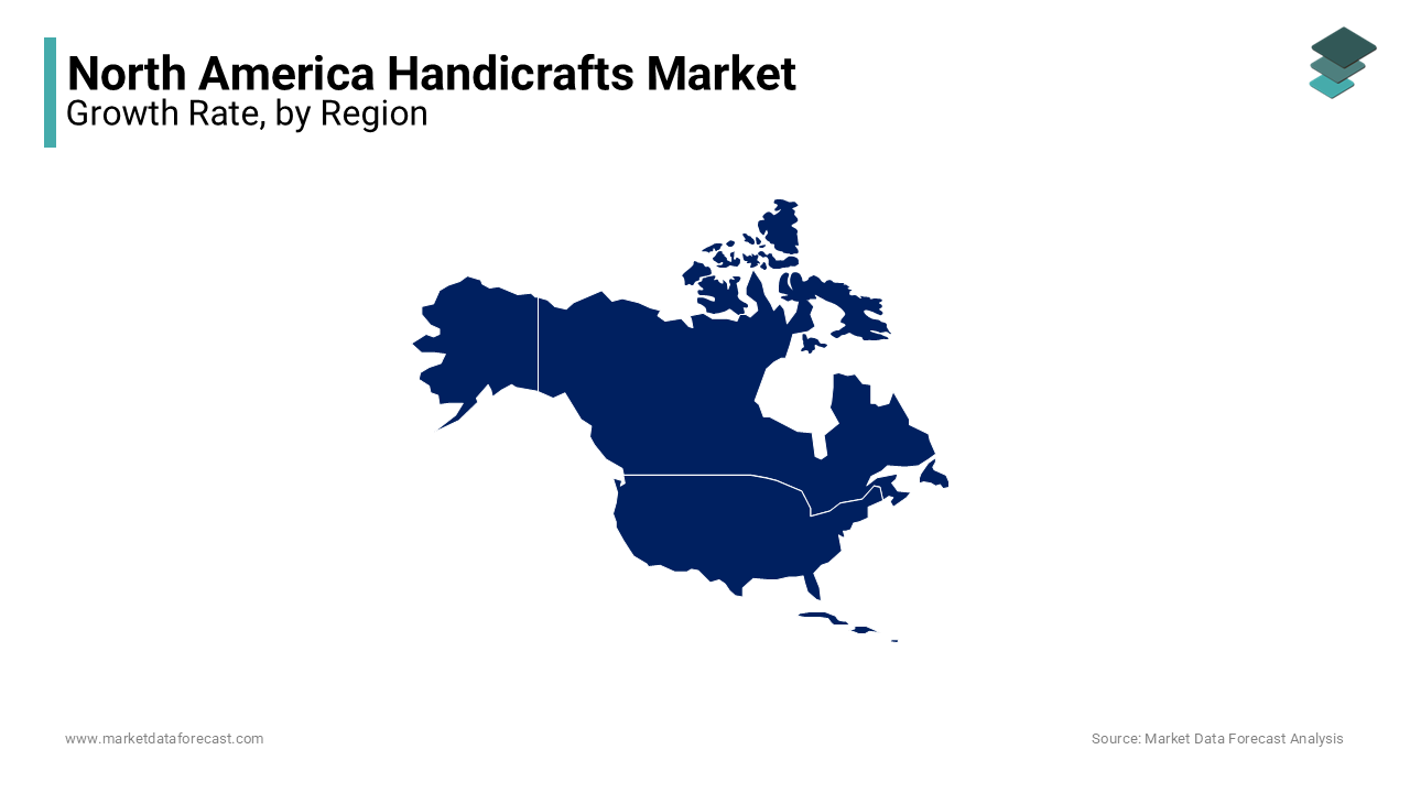 The United States held the most dominating share of 81.1% of the North American handicrafts market in 2024