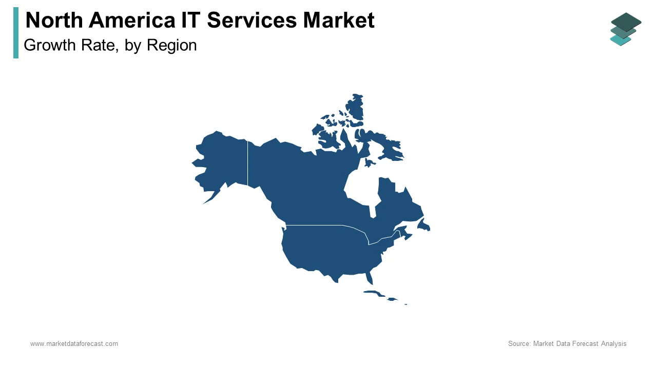 The United States captured the largest share of the North America IT services market in 2024.