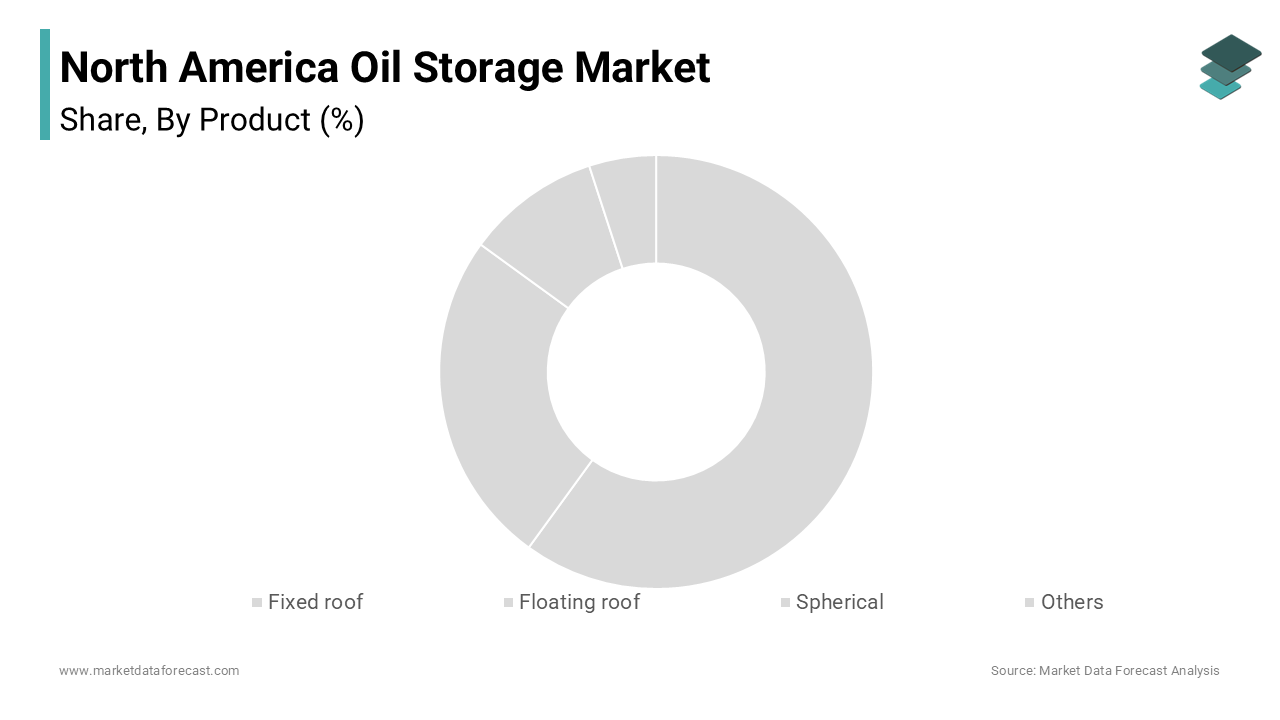 The fixed roof tanks segment of the North America oil storage market