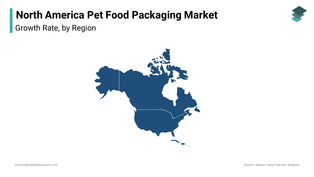 In 2024, the United States led the North American pet food packaging market, accounting for an estimated 80.9% share.